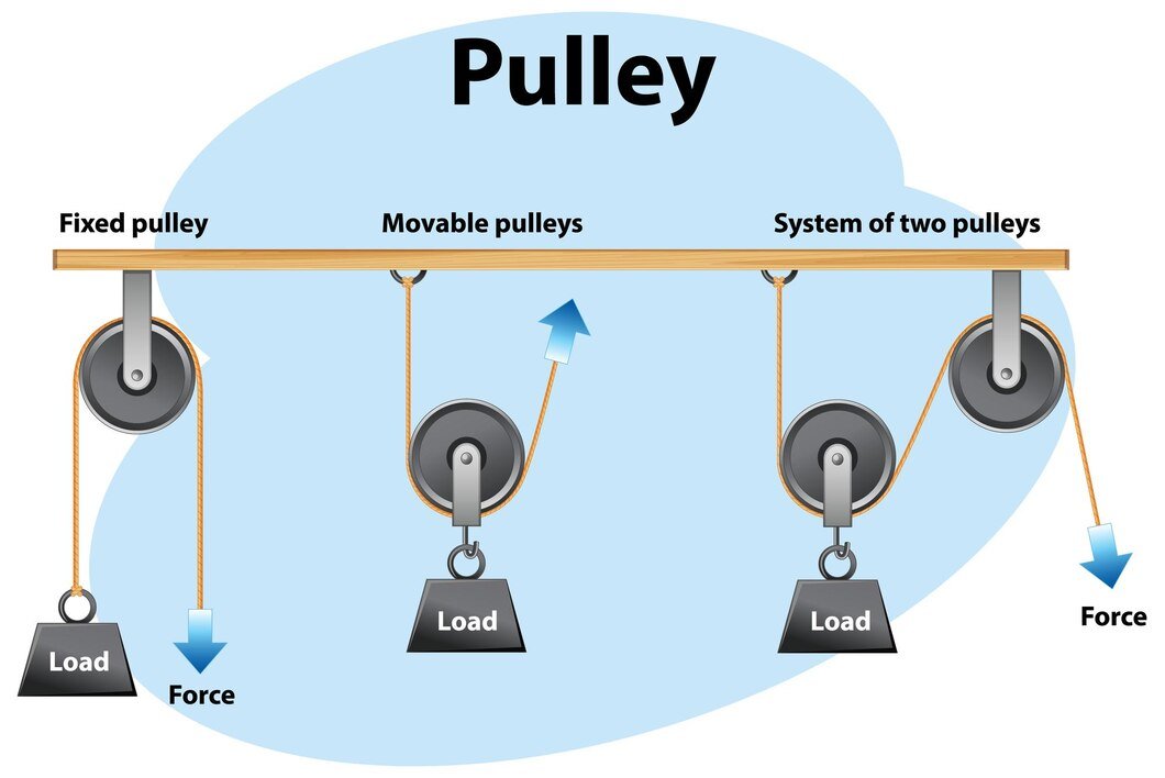 Chain Pull Blocks